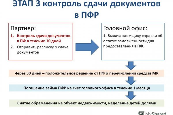 Кракен адрес даркнет